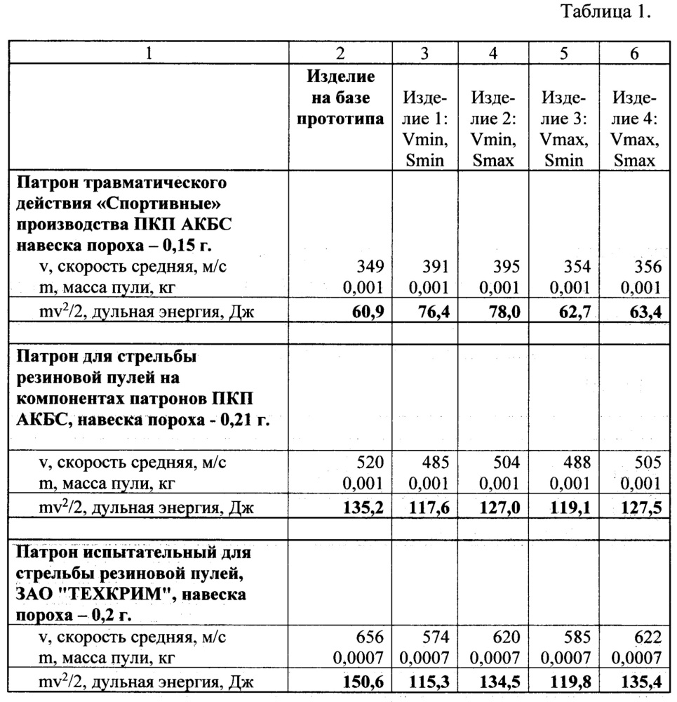 Стрелковое ручное огнестрельное ствольное оружие (патент 2656779)