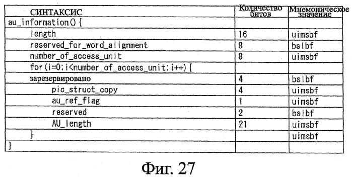 Устройство записи данных, способ записи данных, устройство обработки данных, способ обработки данных, программа, носитель записи программы, носитель записи данных и структура данных (патент 2335856)