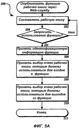 Способ, система и устройство для предоставления доступа к моделям рабочих книг через удаленные вызовы функций (патент 2408074)