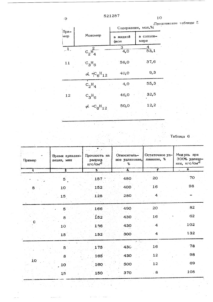 Способ получения тройных олефиновых сополимеров (патент 521287)