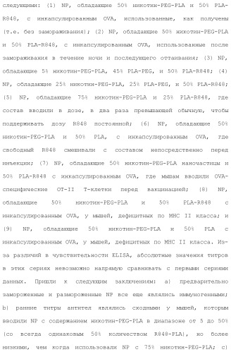 Включение адъюванта в иммунонанотерапевтические средства (патент 2496517)