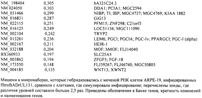 Вакцина против цитомегаловируса и способ ее получения (патент 2491340)