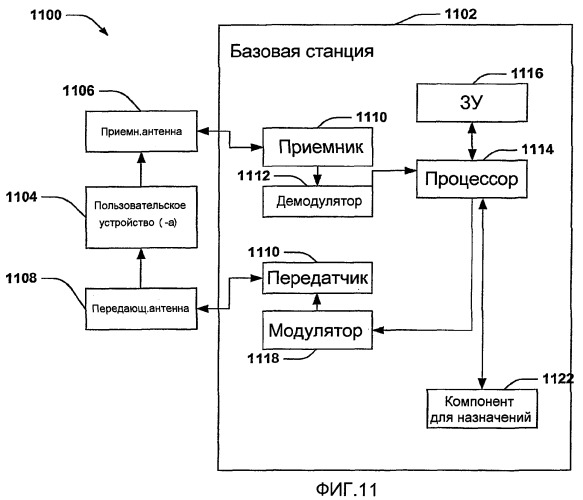 Протоколы отстройки для беспроводных систем связи (патент 2384978)