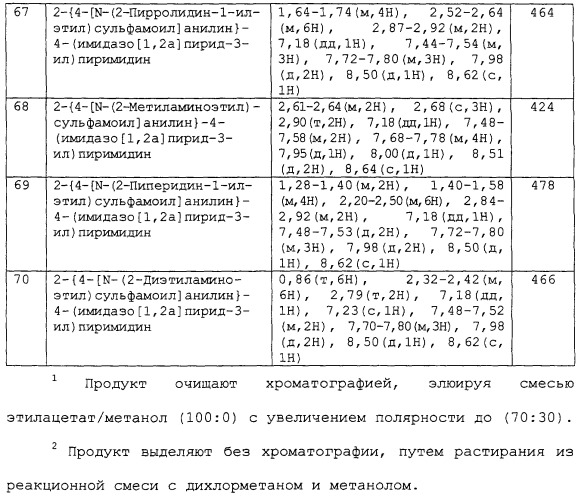 Имидазо[1,2-а]пиридиновые и пиразол[2,3-а]пиридиновые производные (патент 2248976)