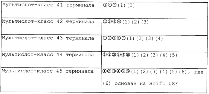 Способ сообщения информации о способности терминала, способ и устройство для выделения ресурсов временного слота и соответствующая система (патент 2478261)