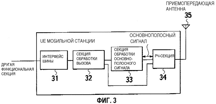 Способ управления скоростью передачи, мобильная станция и базовая радиостанция (патент 2315426)