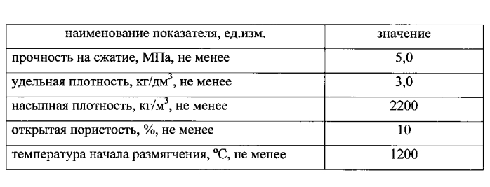 Способ получения экструзионного брикета (патент 2584836)