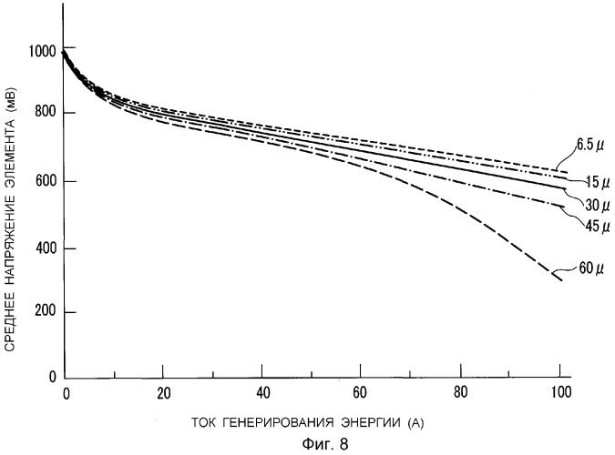 Топливный элемент с твердым полимерным электролитом (патент 2286622)