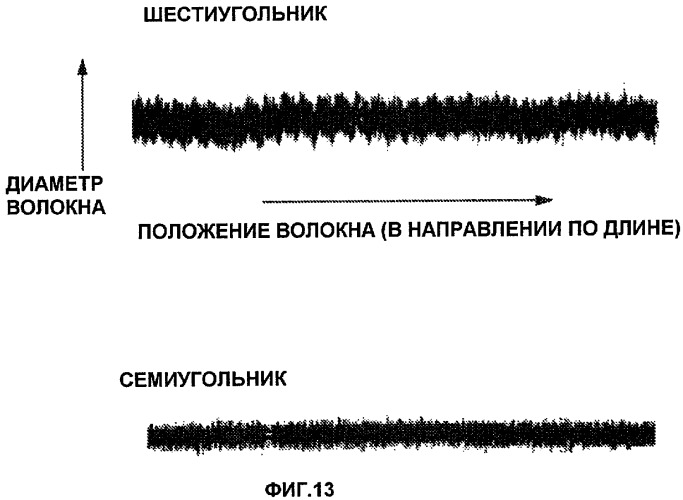 Волокно с легированной редкоземельным элементом сердцевиной и многослойной оболочкой, волоконный усилитель и волоконный лазер (патент 2421855)