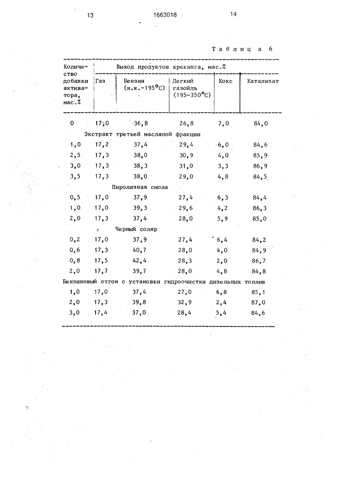Способ получения каталитического дистиллята (патент 1663018)