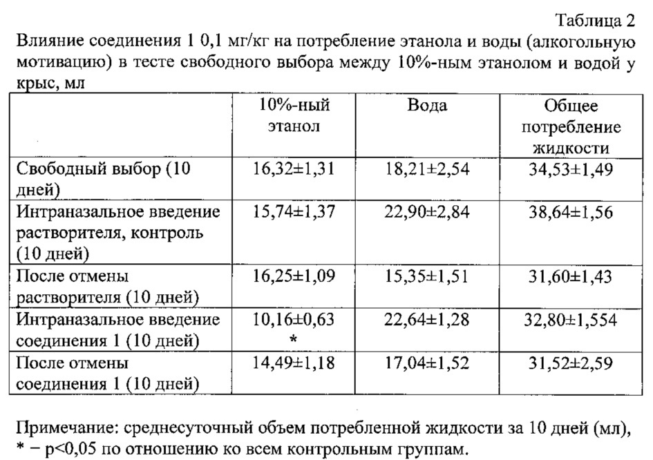 Антиалкогольное средство (патент 2624482)