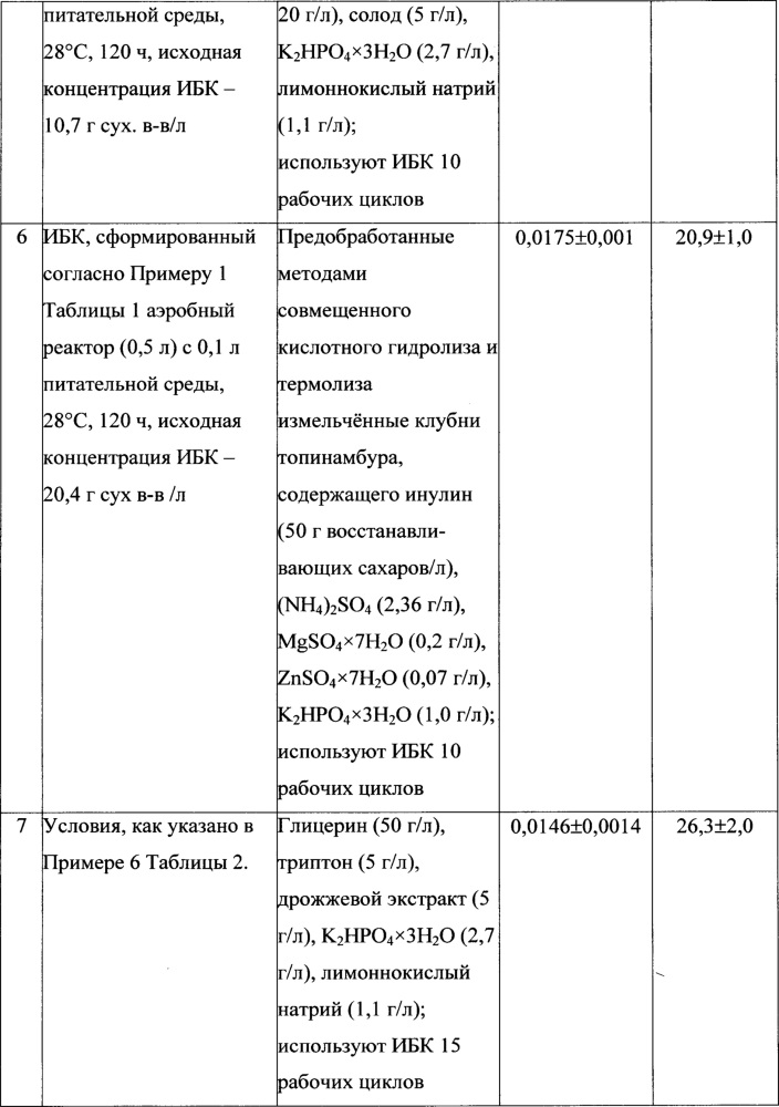 Иммобилизованный биокатализатор для получения бактериальной целлюлозы (патент 2636041)