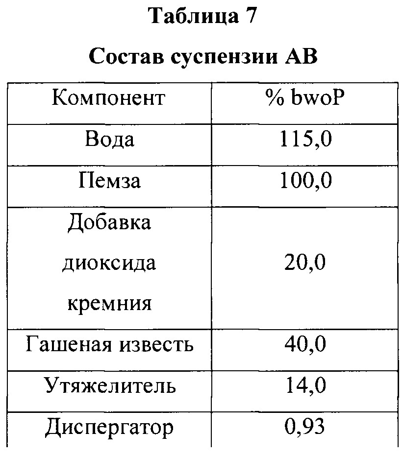 Двухкомпонентные цементные композиции с отсроченным схватыванием (патент 2632086)