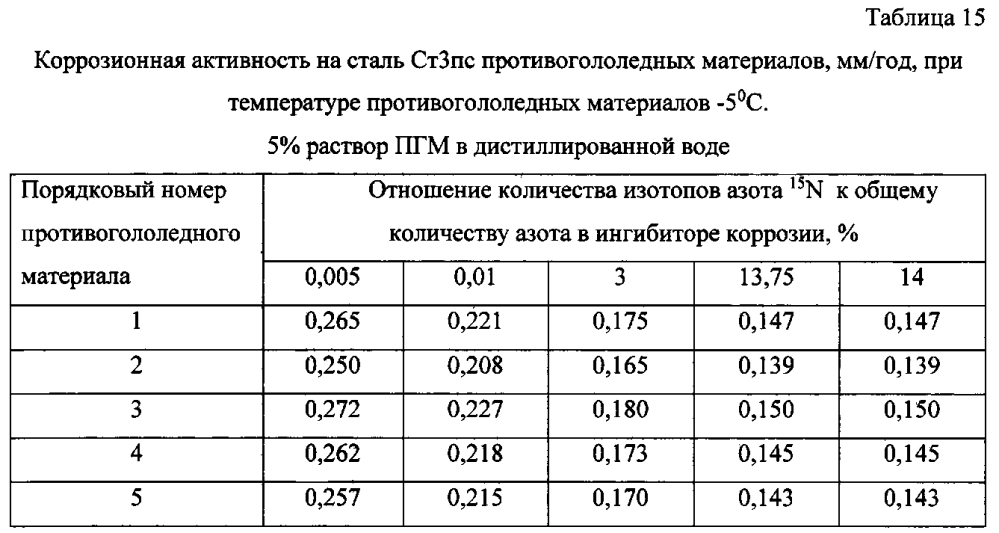 Способ получения твердого противогололедного материала на основе пищевой поваренной соли и кальцинированного хлорида кальция (варианты) (патент 2597110)