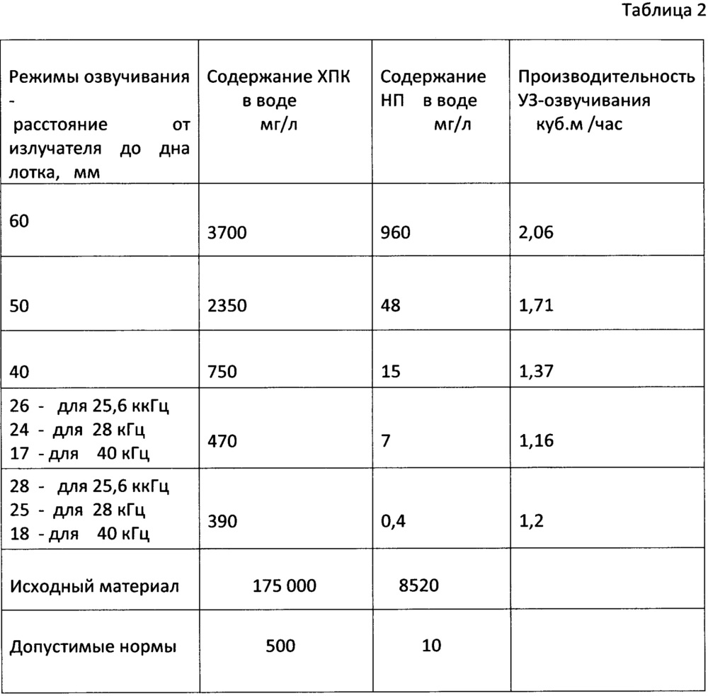 Способ разделения нефтешлама (патент 2659986)