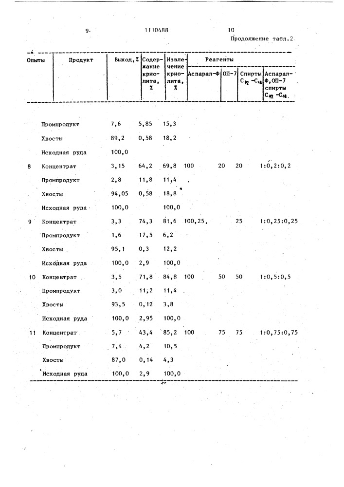 Способ флотации криолитсодержащих руд (патент 1110488)