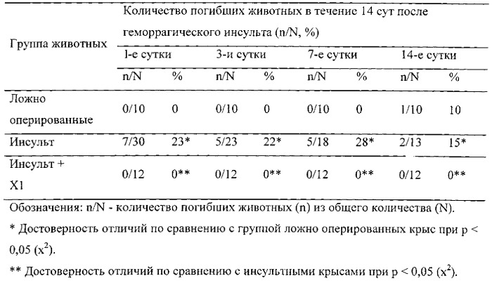 Бициклические пиримидины или их фармацевтически приемлемые соли-активаторы антиоксидантной программы и их применение в качестве цитопротекторов (патент 2545758)