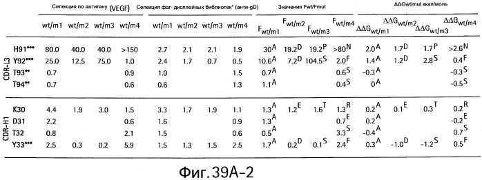 Полиспецифические антитела (патент 2547596)