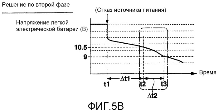 Устройство управления для использования в автомобиле, предназначенное для управления защитными мерами против отказа источника электропитания (патент 2529424)