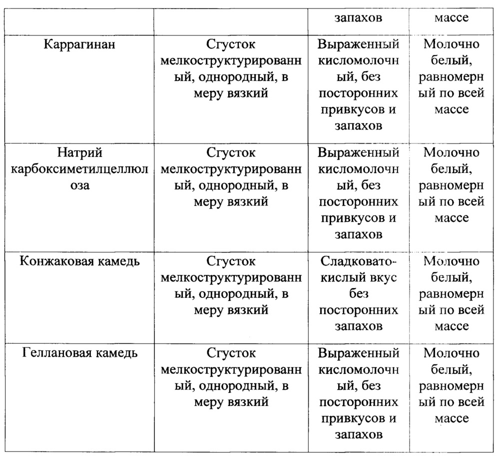 Способ получения кефира, обогащенного коэнзимом q10 (патент 2616277)