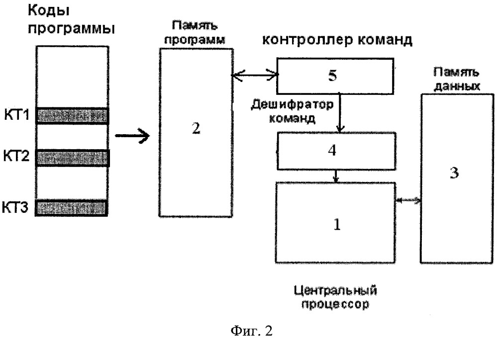 Способ антивирусной защиты и устройство для его реализации (патент 2664401)
