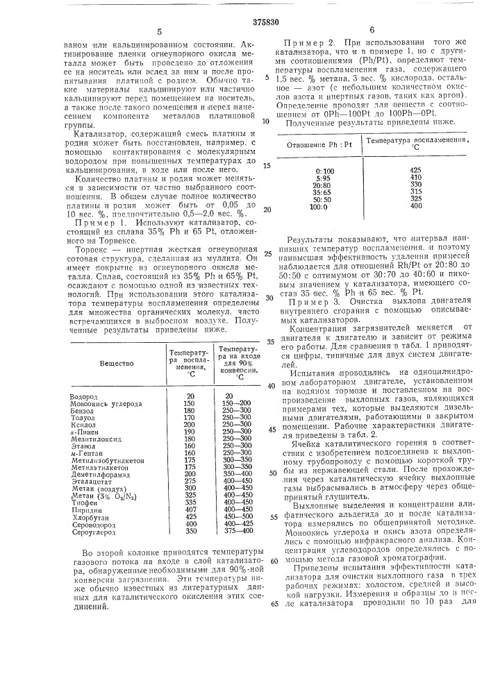 Катализатор для очистки газов (патент 375830)