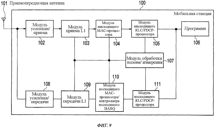 Мобильная станция и базовая станция (патент 2452098)