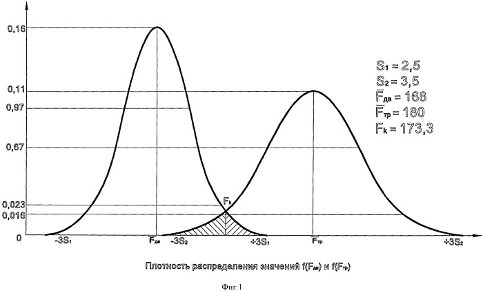 Стелька с антифреттинговыми свойствами (патент 2546447)