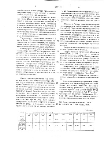 Порошковая шихта для термодиффузионного хромирования стальных изделий (патент 2001161)