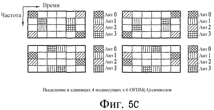 Способ передачи по восходящей линии связи в ofdm(a)-системе (патент 2446602)