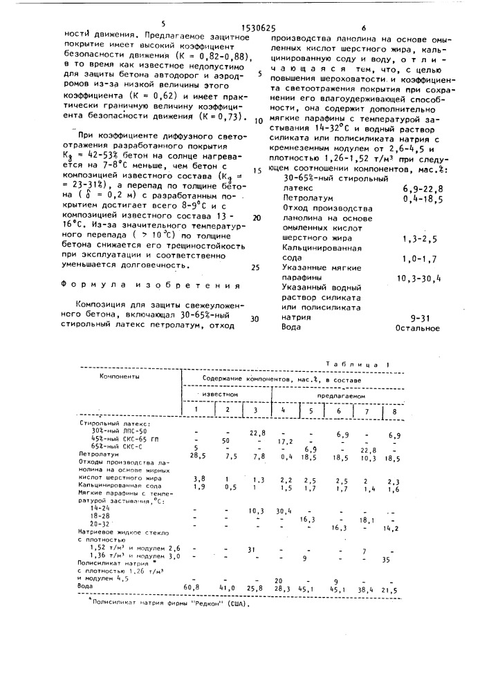 Композиция для защиты свежеуложенного бетона (патент 1530625)