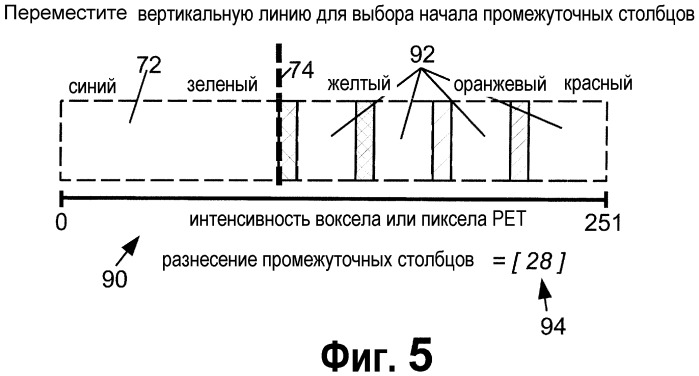 Попиксельное и поэлементное гибридное объединение для изображений позитрон-эмиссионной томографии (рет)/компьютерной томографии (ст) (патент 2526717)