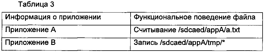 Способ и устройство для управления приложениями, а также сервер и терминальное устройство (патент 2618944)