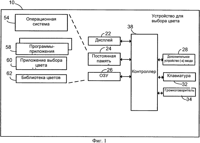 Система выбора цвета (патент 2505867)