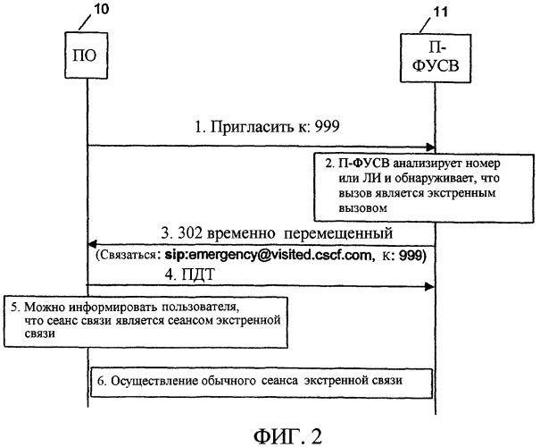 Способ и система для обработки сеанса экстренной связи с сетевой идентификацией (патент 2377743)