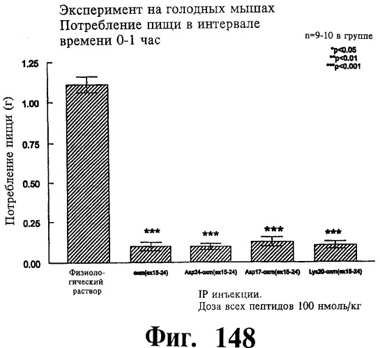 Соединения оксинтомодулина (варианты), фармацевтическая композиция на их основе, способы лечения и профилактики ожирения и сопутствующих заболеваний (варианты) и лекарственное средство (варианты) (патент 2485135)