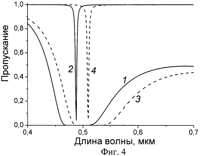 Сенсорное устройство на основе планарных и цилиндрических полых световодов с интегрированной интерферометрической системой (патент 2432568)