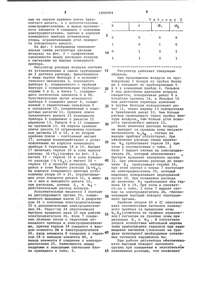 Регулятор расхода воздуха (патент 1019404)