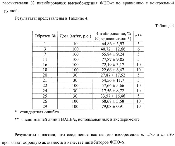 Конденсированные трициклические соединения в качестве ингибиторов фактора некроза опухоли альфа (патент 2406724)