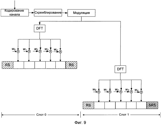 Способ и устройство для передачи управляющих сигналов канала восходящей связи и переноса опорного сигнала демодуляции канала восходящей связи (патент 2532722)