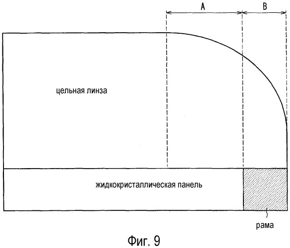 Устройство отображения (патент 2502101)