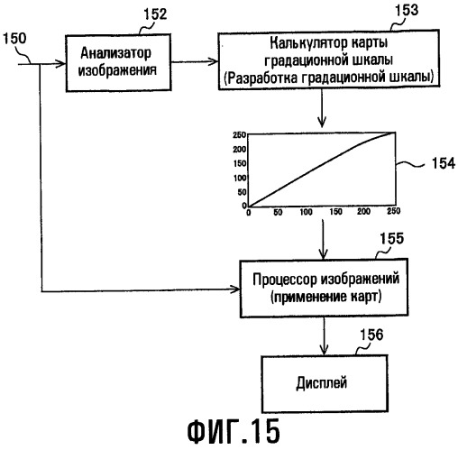 Способы для выбора уровня освещенности фоновой подсветки и настройки характеристик изображения (патент 2463673)