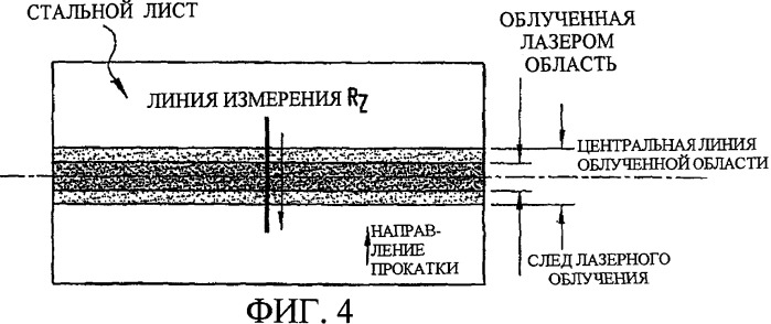 Лист из электротехнической стали с ориентированной зернистой структурой, имеющий низкие потери в сердечнике, и способ для его производства (патент 2358346)