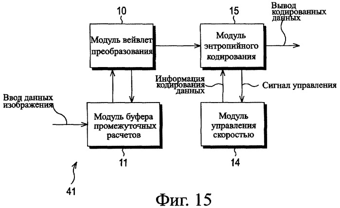 Устройство и способ кодирования, устройство и способ декодирования и система передачи (патент 2340114)