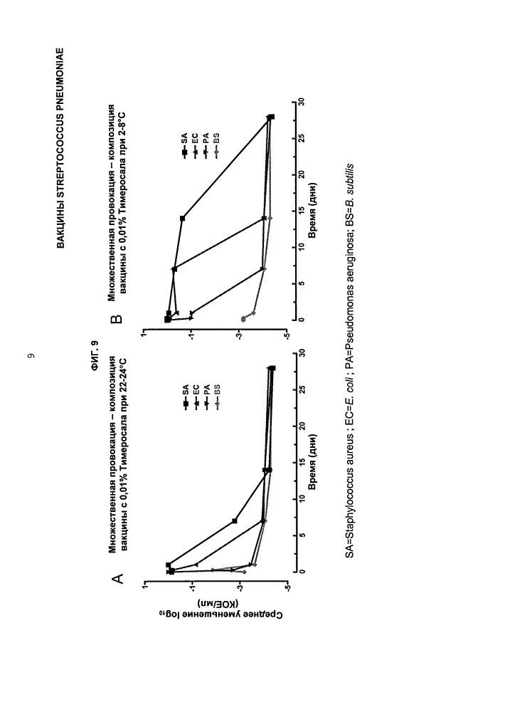 Вакцины streptococcus pneumoniae (патент 2607024)