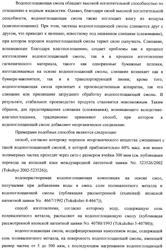 Водопоглощающая композиция на основе смол, способ ее изготовления (варианты), поглотитель и поглощающее изделие на ее основе (патент 2333229)