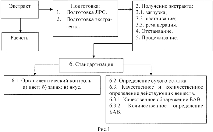 Средство, обладающее противовоспалительным действием (патент 2557885)