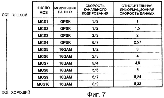 Устройство и способ определения параметров передачи восходящей линии связи (патент 2421927)