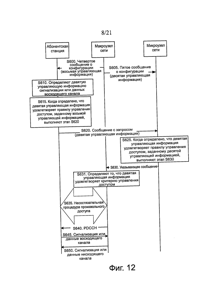 Способ связи, устройство и система (патент 2622111)