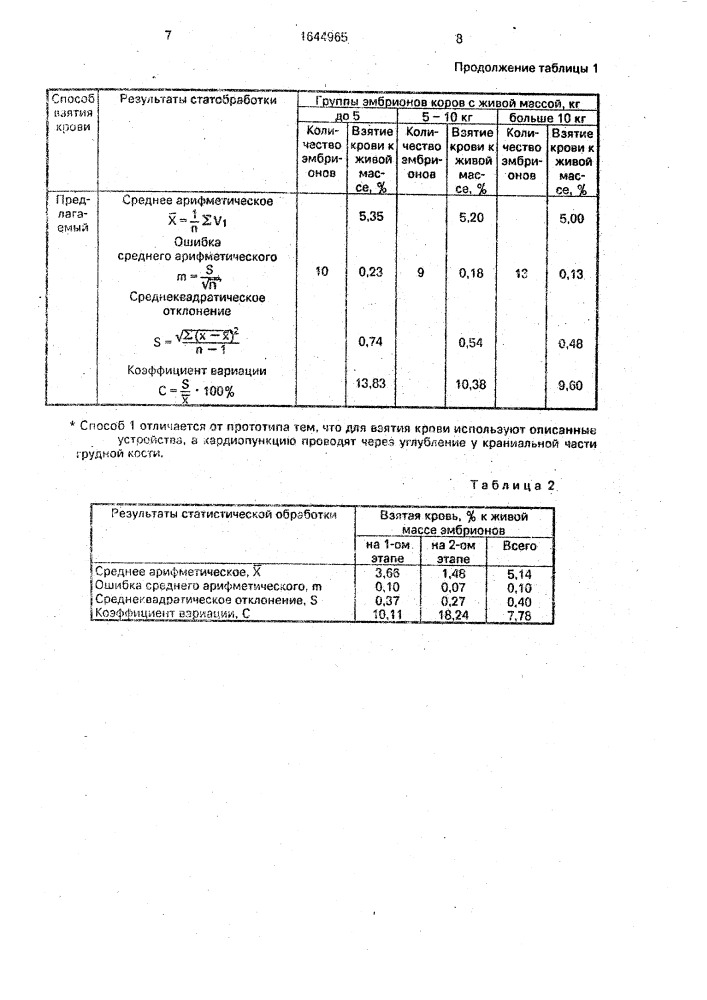 Способ взятия крови из сердца эмбрионов коров (патент 1644965)